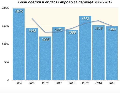 Данни: Агенция по вписванията