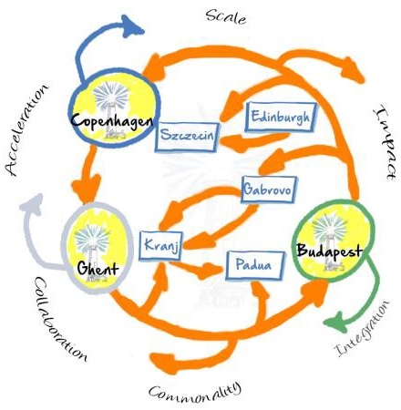 Габрово в международния проект „Инициатива за възстановяване на градовете в Европа“