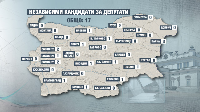 Независими кандидат-депутати в област Габрово © БТВ