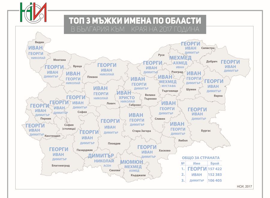 Топ 3 на мъжки имена в област Габрово през 2017 г. Източник: НСИ